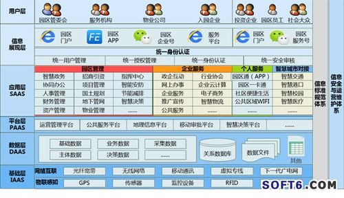 飛企智慧園區(qū)運(yùn)營管理平臺(tái)頂層設(shè)計(jì)架構(gòu)